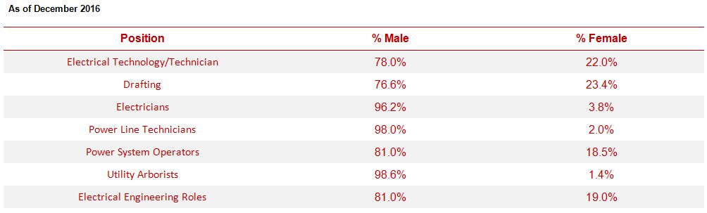 Demographic illustration graph