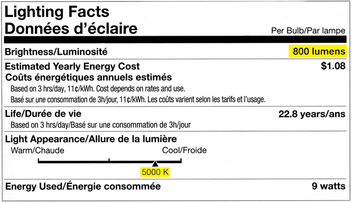 Lightbulbs Energuide