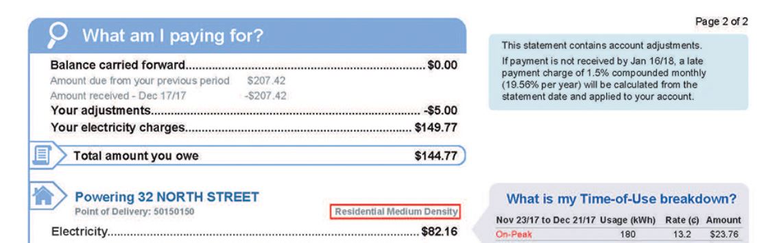 Toronto Hydro Rates Chart