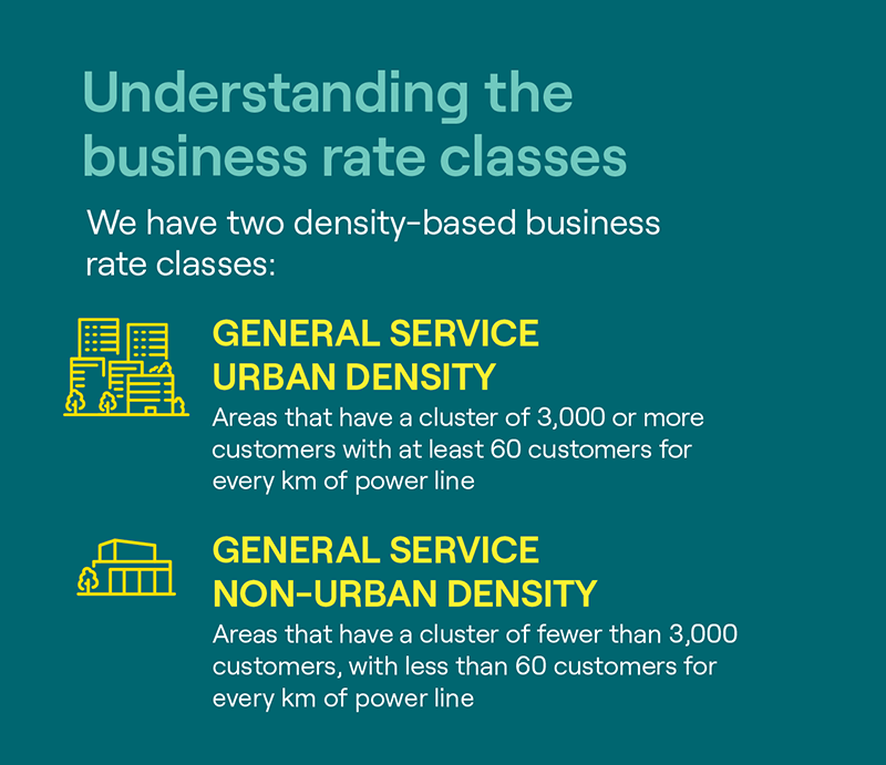 Infographic: Business Rate Classes