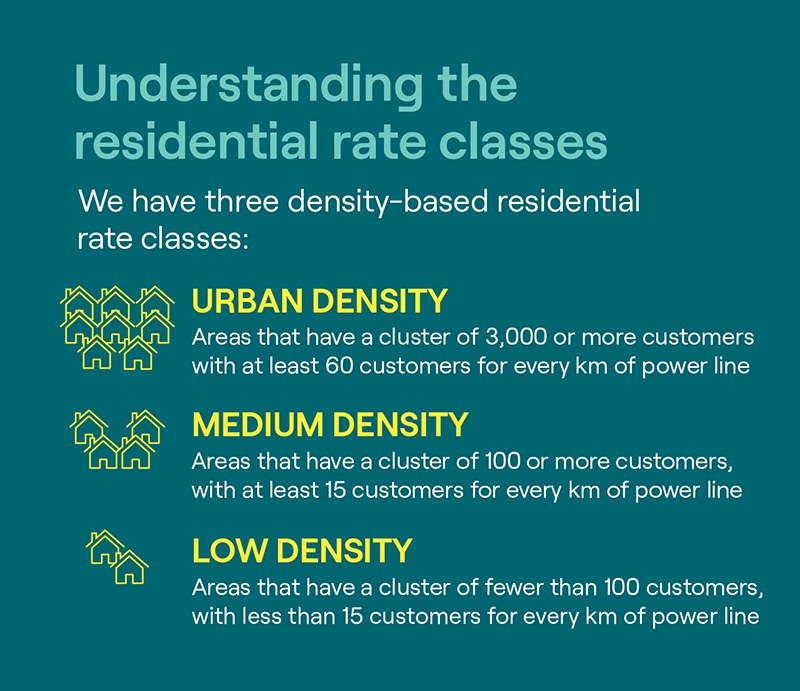 Infographic: Residential Rate Classes