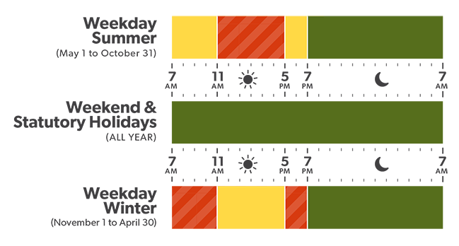 Illustration of the Winter 2023 TOU demand and pricing periods