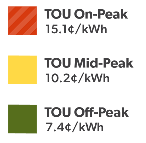 Summer 2023 Time-of-Use demand prices legend: On-Peak 15.1 cents per kilowatt hour, Mid-Peak 10.2 cents per kilowatt hour, Off-Peak 7.4 cents per kilowatt hour