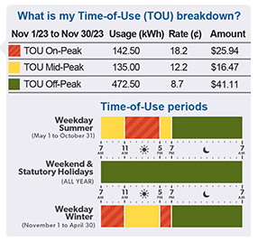 Time-of-Use bill sample 2023