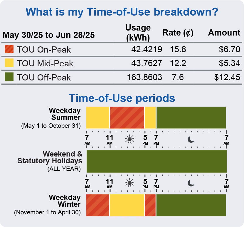 Time-of-Use bill sample 2025