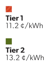 Winter 2026-2027 Tiered demand prices legend: Tier 1 is 11.2 cents per kilowatt hour up to 1,000 kilowatt hours per month, and Tier 2 is 13.2 cents per kilowatt hour for usage over 1,000 total kilowatt hours per month