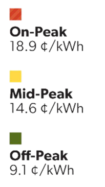 Winter 2026-2027 Time-of-Use demand prices legend: On-Peak 18.9 cents per kilowatt hour, Mid-Peak 14.6 cents per kilowatt hour, Off-Peak 9.1 cents per kilowatt hour