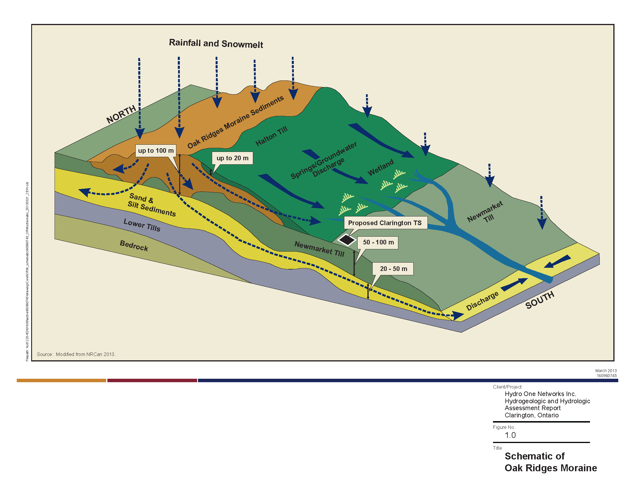 Schematic of Oak Ridges Moraine