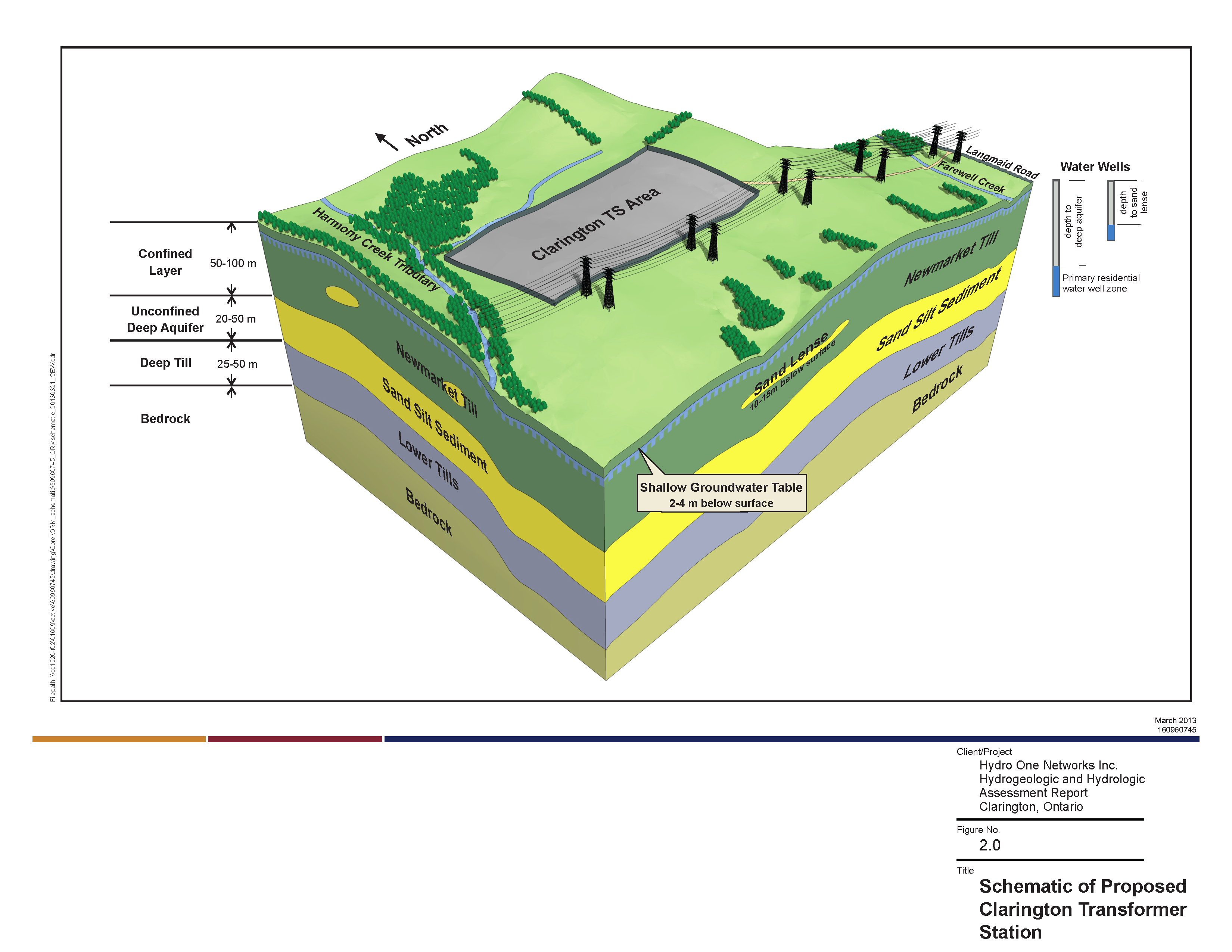 Schematic of Proposed Clarington TS