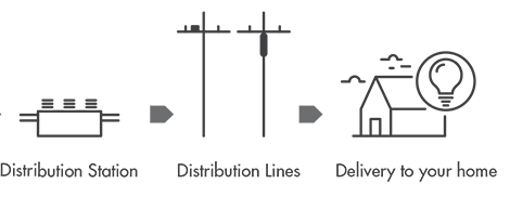 Infographic: Electricity System in Ontario