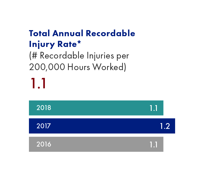 illustration of the annual injury rate graph