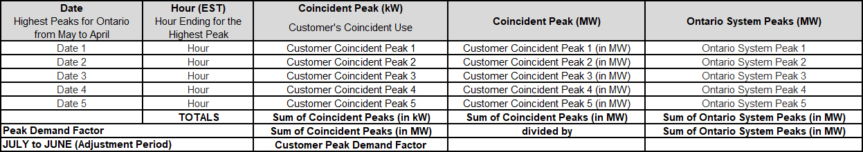 Peak demand factor calculation table