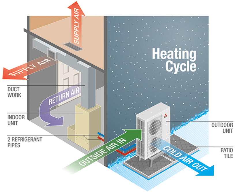 Do Heat Pumps Condensate In Winter www.hydroone.com