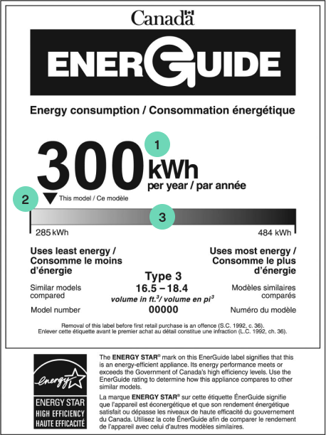 Energuide