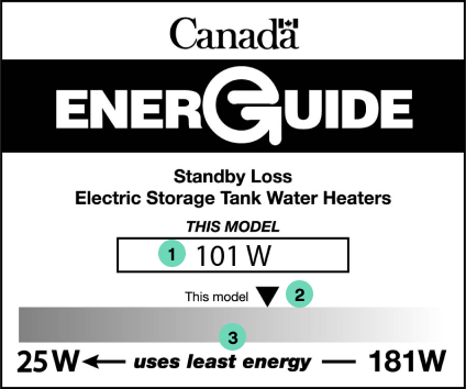 Energuide