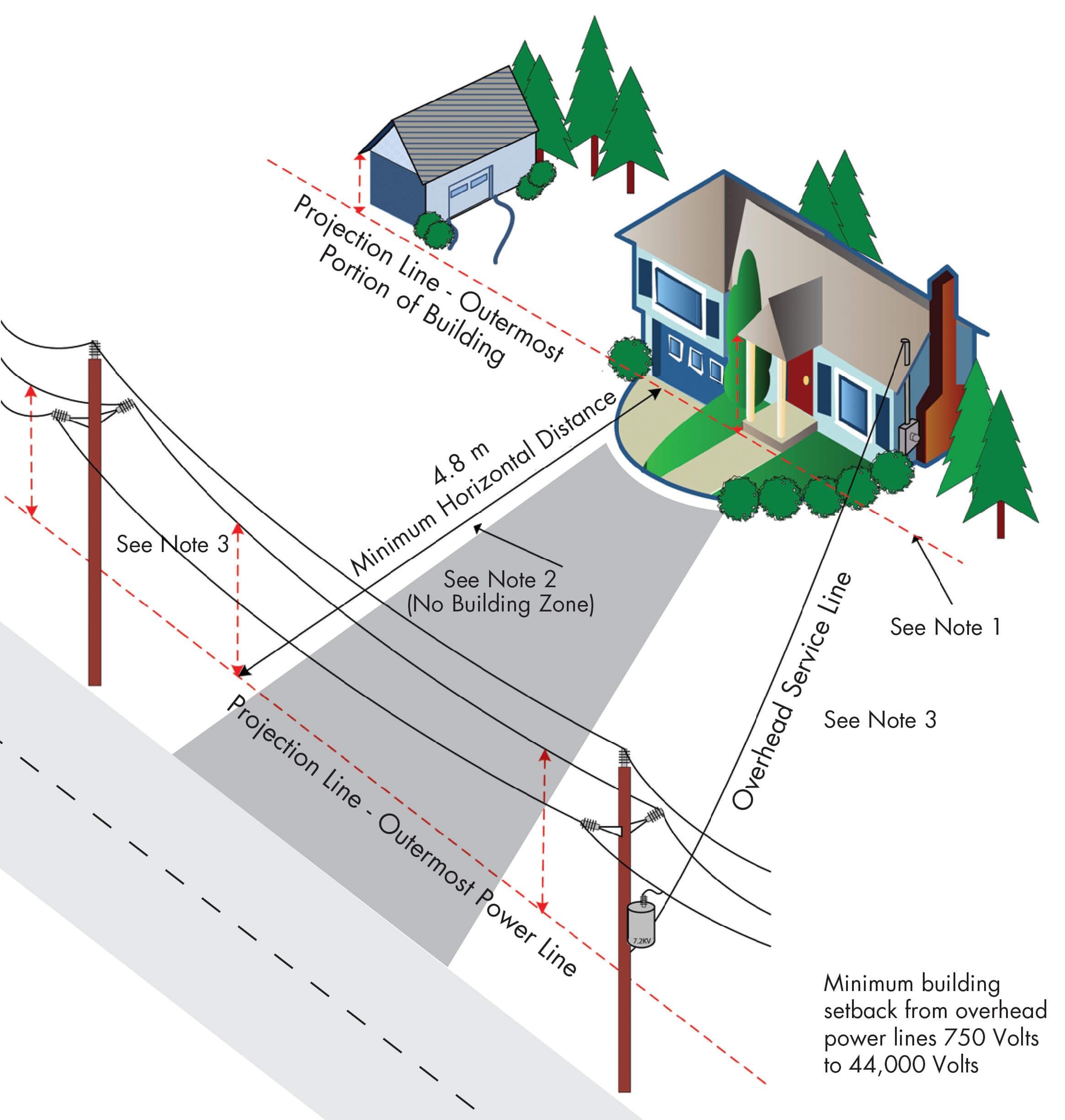 Building Power Lines